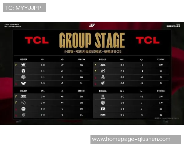 城市赛积分榜更新TES战队以79分稳居第一名
