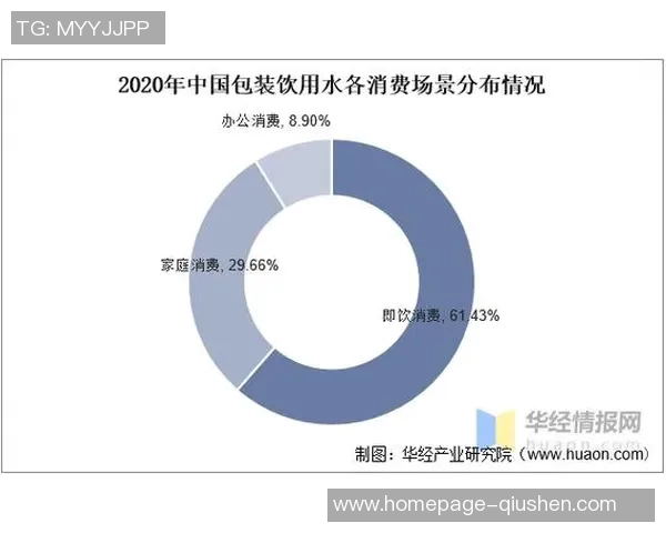数据分析视角下液化天然气市场意识与趋势的深度探讨